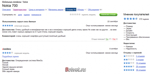 Что такое Яндекс.Маркет, и чем он полезен?